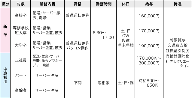 クリクラ事業部